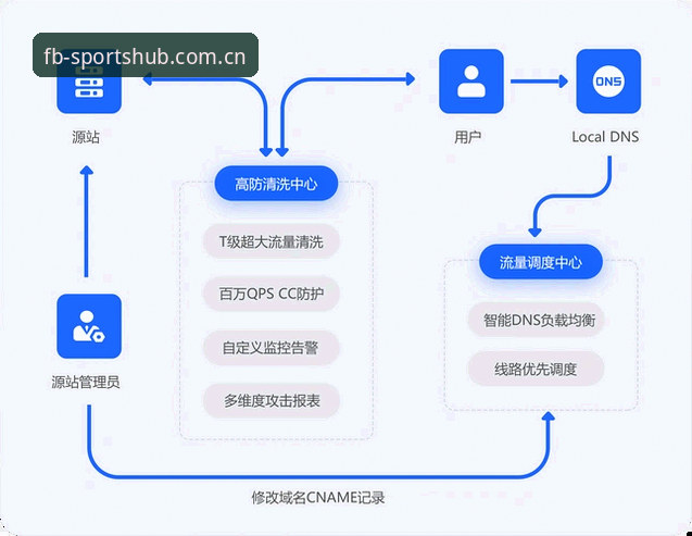 FB体育综合平台fbcom入口使用教程：从下载到投注的完整指南